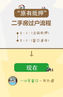 成都市房管局又出便民新举措啦 8月1日起房产交易大提速啦 