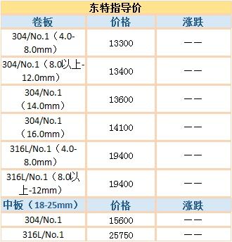 2020年1月16日东特指导价