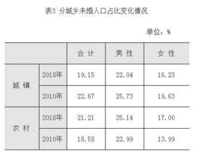 未婚男女增多, 贵州省统计局发文呼吁 热情关心大龄青年的婚配