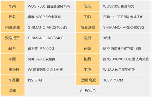 请问谁知道WUS这个品牌的公路自行车 感觉怎么样 大概价位如何 