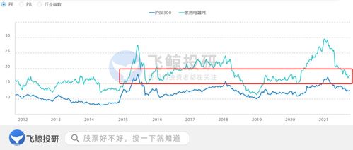 请问张裕A和片仔癀目前估值高吗？是否还有下行空间？能否建仓？