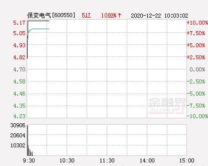 请问保变电气股票是否熟于雄安新区概念股