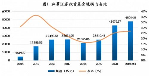 中国证券市场目前存在的对中小投资者利益的侵害，是否就一句“股市有风险，投资需谨慎”的提示就免责了？