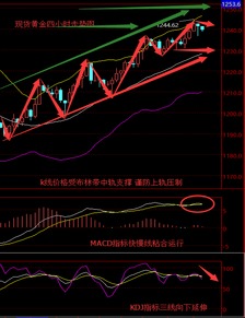 怎么设置布林轨指标