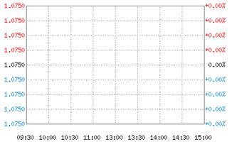 银华信用四季红债券是一级债基吗