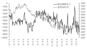 期货空方反击啥意思