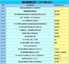 四环生物2022最高价位