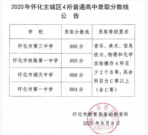 2021湖南中考最低多少分能考上高中