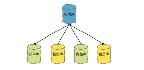 并发量过大会引起什么问题(月经量少会引起什么后果)