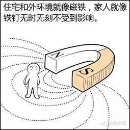 漫画风水 三 人与风水