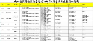 深圳四月份自考科目,4月自考时间2022？