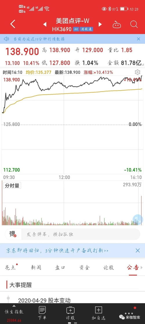 摩根大通：给予美团"增持"评级，目标价上调至195港元