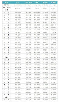 社保 行业费率指的是什么