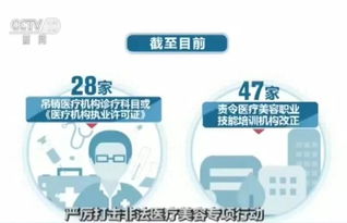 2019上半年医疗美容投诉达3535件,做整形要选有资质的医美机构