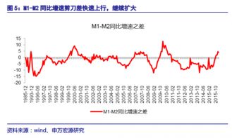 股市直接融资须自担风险——李扬