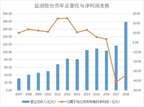 盐湖股份为什么大跌