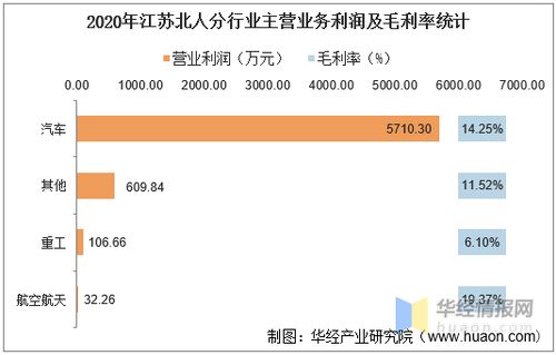 江苏北人离散制造是什么？