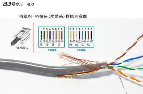 接水晶头的时候,两端线序一样不行么 为什么中间要交换颜色