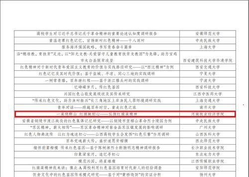 工商管理学院学生荣获第十七届 挑战杯 全国大学生课外学术科技作品竞赛红色专项活动三等奖