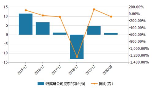 太平洋证券公司买股票安全吗