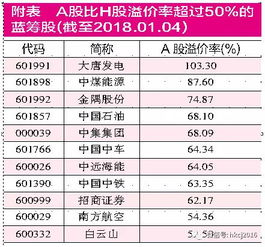 买入蓝筹股怎样赚钱