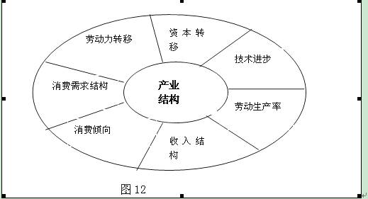 甘肃省高台县第一中学2014届高三政治上学期第一次月考试题 无答案