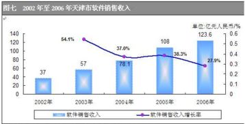 如何计算公司的增长速度？