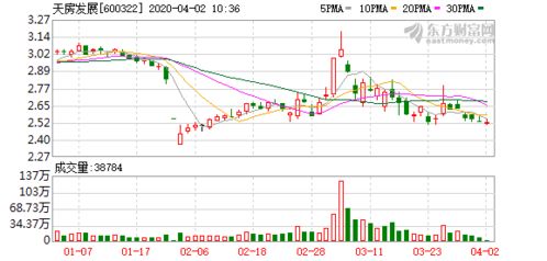 天房发展回应公司近期债务情况 偿债方案报道不实