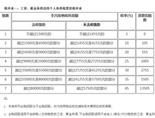 增值税是按季度报还是按月报 能报上税的百分之多少