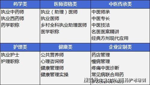 蓝海是一种职业么？主要干嘛的，工资大概要多少啊！！！