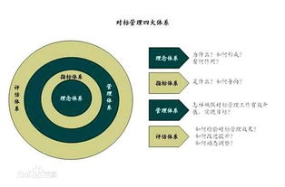 事业单位企业化经营管理