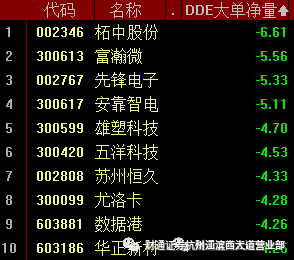 同一只股票假如我预计7月涨，我融资买入，到顶时卖掉，然后融券做空，假如股价循环，我可否循环这样操作