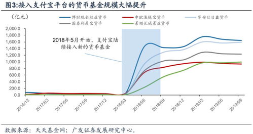 WAS数字货币IAIT，打新认购配售，这是新金融骗局吗