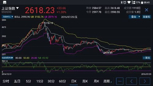 买股票主要看哪些指标？怎么知道有没有庄家？