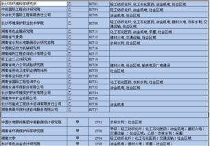 成都具有环评资质的单位有哪些