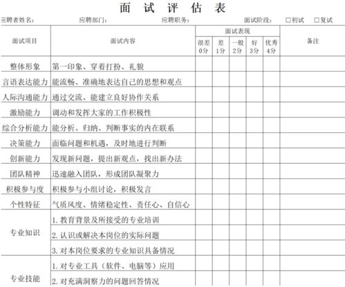 面试评价不要只填是否录用,这么写才有实用价值