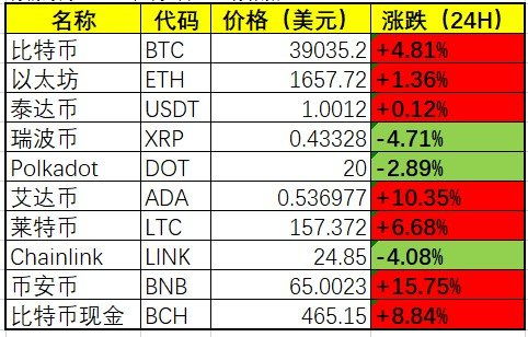 icp币最高价格_icp币价格预计会到多少