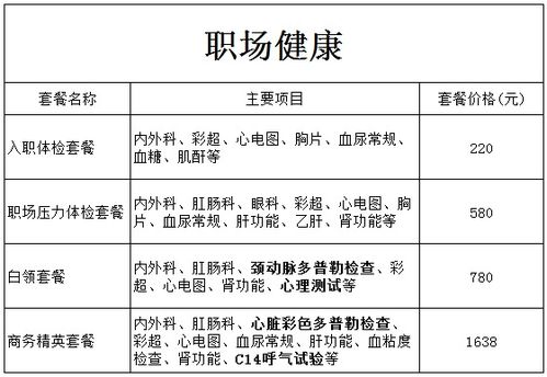 全身体检的主要项目和价格