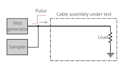 电缆线路检测之什么是电缆故障测试仪