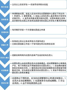 校社管中心招新 我们在等待一个有想法的你