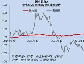 优先股有没有资本利得