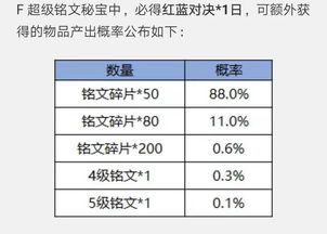 澳洲幸运5时时彩开奖走势-游戏趋势与概率算法的有趣交汇