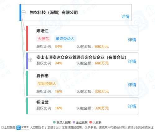 物农科技要上市？真的假的？