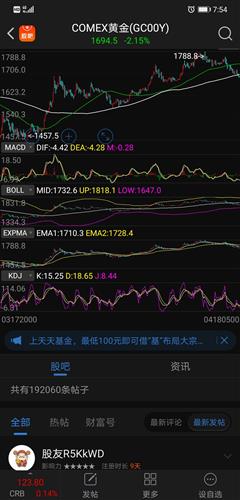 说说现货1456后是如何做多的你能找到满仓做多点那么你就是赢家