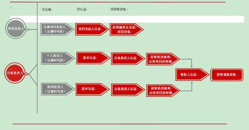 股权众筹系统制作公司哪家好