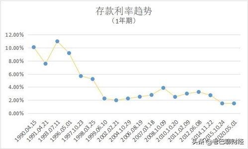 通货膨胀是什么意思？对股市有什么影响？