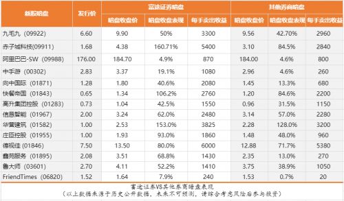 暗盘交易是什么？股票牛支持吗？