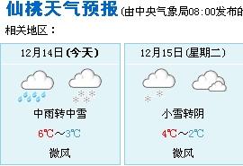 如何预知明天的天气状况