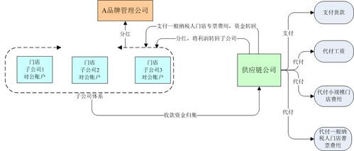 请问重客系统资金归集是什么意思？