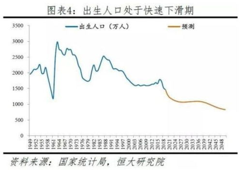 生育权可能进一步放开,托育行业将迎来巨大增量市场